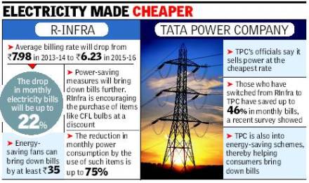 Electricity made cheaper